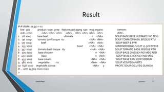 # A tibble: 22,572  11
line grp product type prep feature packaging size msg organic itemnm
<int> <chr> <chr> <chr> <chr> <chr> <chr> <chr> <chr> <chr> <fctr>
1 18 soup base beef ultimate n <NA> SOUP BASE BEEF ULTIMATE NO MSG
2 90 soup tomato basil bisque rtu <NA> <NA> SOUPTOMATO BASIL BISQUE RTU
3 177 soup beef <NA> <NA> SOUP BEEF & PPR
4 235 soup bowl <NA> <NA> MARINER BOWL SOUP 17.5Z ESPREE
5 347 soup tomato basil bisque rtu <NA> <NA> SOUP TOMATO BASIL BISQUE RTU
6 379 soup base chicken n <NA> SOUP BASE CHICKEN NO MSG ADD
7 432 soup base n <NA> SOUP BASE CHCKN CH NO MSG
8 433 soup base cream <NA> <NA> SOUP BASE CRM LOW SODIUM
9 582 soup vegetable rts <NA> <NA> SOUPVEG VEGAN RTS
10 648 soup vegetable quinoa <NA> y PACIFC SOUP,OG2,VEG QUINOA
# ... with 22,562 more rows
>
Result
3/31/2017Umesh Bajaj 8
 