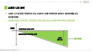 2020
Business Item
소비자 니즈 분석
• 소비자 니즈 분석이란 목표하고자 하는 소비자의 니즈를 체계적으로 분석해서 창업아이템을 찾는
방법을 의미함
• 배달음식전문점, 카카오택시, 공유주방은 고객의 잠재니즈(needs)를 제대로 이해한 창업아이템
가시영역(눈에 보이는 영역)
잠재영역(눈에 보이지 않는 영역)
소비자
잠재 니즈
창업 아이템
만족도
 