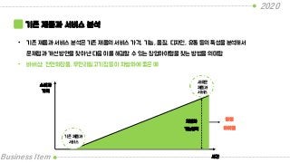2020
Business Item
기존 제품과 서비스 분석
• 기존 제품과 서비스 분석은 기존 제품의 서비스 가격, 기능, 품질, 디자인, 유통 등의 특성을 분석해서
문제점과 개선 방안을 찾아낸 다음 이를 해결할 수 있는 창업아이템을 찾는 방법을 의미함
• 바버샵, 천연화장품, 무한리필고기집 등이 차별화에 좋은 예
차별화
가능영역
창업
아이템
시간
소비자
가치
기존 제품과
서비스
새로운
제품과
서비스
 