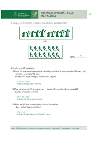 CADERNO DE ATIVIDADES – 3o ANO

MATEMÁTICA
2. Agora, se reunirmos todos os pássaros abaixo teremos quantos animais?

mais

25
TOTAL: ____________

3. Resolva os problemas abaixo.
(A) Jorge fez uma poupança para viajar no ﬁnal do ano. No 1º semestre guardou 314 reais e no 2º
semestre economizou 403 reais.
Quantos reais Jorge conseguiu poupar para a viagem?
314 + 403 = 717
Resposta: Jorge poupou 717 reais.

(B) Seu José despejou 135 laranjas em um cesto vazio. Em seguida, colocou outras 225.
Quantas laranjas há no cesto?
135 + 225 = 360
Resposta: Há 360 laranjas no cesto.

(C) Clara tem 12 anos e sua prima tem o dobro de sua idade.
Qual é a idade da prima de Clara?
12 + 12 = 24
Resposta: A idade da prima de Clara é 24 anos.

HABILIDADE: Resolver problemas envolvendo diferentes signiﬁcados da adição e da subtração.

67

 