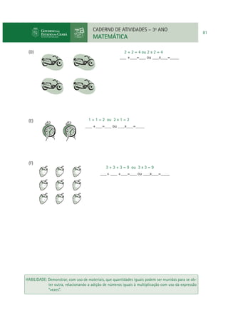 CADERNO DE ATIVIDADES – 3o ANO

MATEMÁTICA
(D)

(E)

(F)

2 + 2 = 4 ou 2 x 2 = 4
___ +___=___ ou ___x___=____

1 + 1 = 2 ou 2 x 1 = 2
___ +___=___ ou ___x___=____

3 + 3 + 3 = 9 ou 3 x 3 = 9
___+ ___ +___=___ ou ___x___=____

HABILIDADE: Demonstrar, com uso de materiais, que quantidades iguais podem ser reunidas para se obter outra, relacionando a adição de números iguais à multiplicação com uso da expressão
“vezes”.

81

 