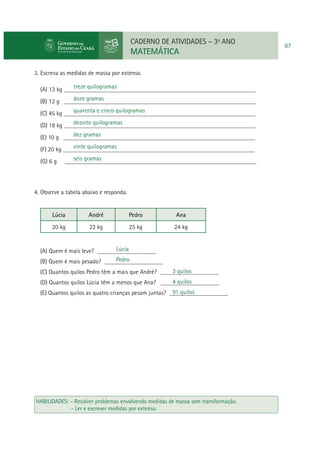 CADERNO DE ATIVIDADES – 3o ANO

MATEMÁTICA
3. Escreva as medidas de massa por extenso.
treze quilogramas
(A) 13 kg ______________________________________________________________
doze gramas
(B) 12 g ______________________________________________________________
quarenta e cinco quilogramas
(C) 45 kg ______________________________________________________________
dezoito quilogramas
(D) 18 kg ______________________________________________________________
dez gramas
(E) 10 g ______________________________________________________________
vinte quilogramas
(F) 20 kg ______________________________________________________________
(G) 6 g

seis gramas
______________________________________________________________

4. Observe a tabela abaixo e responda.

Lúcia

André

Pedro

Ana

20 kg

22 kg

25 kg

24 kg

Lúcia
(A) Quem é mais leve? ___________________
Pedro
(B) Quem é mais pesado? ___________________
3 quilos
(C) Quantos quilos Pedro têm a mais que André? ___________________
4 quilos
(D) Quantos quilos Lúcia têm a menos que Ana? ___________________
91 quilos
(E) Quantos quilos as quatro crianças pesam juntas? ___________________

HABILIDADES: - Resolver problemas envolvendo medidas de massa sem transformação.
- Ler e escrever medidas por extenso.

87

 