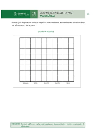 CADERNO DE ATIVIDADES – 3o ANO

MATEMÁTICA
2. Com a ajuda do professor, construa um gráﬁco na malha abaixo, mostrando como está a frequência
da sala, durante estas semana.
(RESPOSTA PESSOAL)

SEGUNDA

TERÇA

QUARTA

QUINTA

SEXTA

HABILIDADE: Construir gráﬁco em malha quadriculada com dados coletados e obtidos em atividades de
sala de aula.

97

 