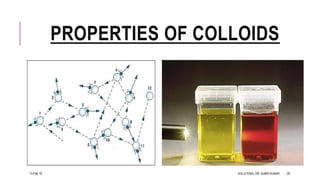 PROPERTIES OF COLLOIDS
13-Feb-18 SOLUTIONS- DR. SUBIR KUMAR 28
 