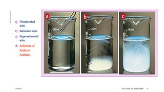 a) Unsaturated
soln.
b) Saturated soln.
c) Supersaturated
soln.
 Solution of
Sodium
Acetate.
13-Feb-18 SOLUTIONS- DR. SUBIR KUMAR 6
 