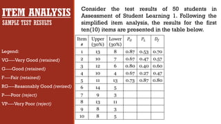 Comprehensive Guide to Item Analysis in Educational Testing | PDF
