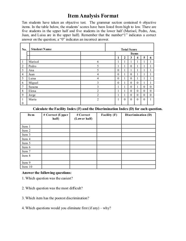 Item analysisformattest