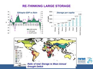 CCAFS Science Meeting Item 05 Vladimir Smakhtin - Water storage