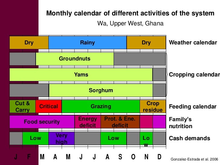 Calendar Uganda : Ccafs science meeting item mario herrero household Calendar Uganda : Ccafs science meeting item mario herrero household