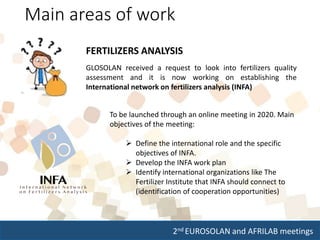 2nd EUROSOLAN and AFRILAB meetings
Main areas of work
FERTILIZERS ANALYSIS
GLOSOLAN received a request to look into fertilizers quality
assessment and it is now working on establishing the
International network on fertilizers analysis (INFA)
To be launched through an online meeting in 2020. Main
objectives of the meeting:
 Define the international role and the specific
objectives of INFA.
 Develop the INFA work plan
 Identify international organizations like The
Fertilizer Institute that INFA should connect to
(identification of cooperation opportunities)
 