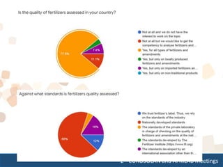 2nd EUROSOLAN and AFRILAB meetings
 