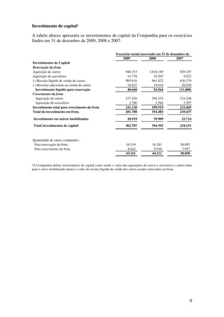 Investimento de capital¹

A tabela abaixo apresenta os investimentos de capital da Companhia para os exercícios
findos em 31 de dezembro de 2009, 2008 e 2007:

                                                           Exercício social encerrado em 31 de dezembro de
                                                               2009              2008              2007
Investimentos de Capital
Renovação da frota
Aquisição de carros                                               948.333          1.016.189            829.187
Aquisição de acessórios                                            14.778             19.207               9.822
(-) Receita líquida de venda de carros                            905.816            961.822            830.379
(-) Receitas adicionais na venda de carros                         16.627             19.010              20.038
  Investimento líquido para renovação                              40.668             54.564            (11.408)
Crescimento da frota
  Aquisição de carros                                             237.420            294.353             219.248
  Aquisição de acessórios                                           3.700              5.566               2.597
Investimento total para crescimento da frota                      241.120            299.919             221.845
Total do investimento em frota                                    281.788            354.483             210.437

 Investimento em outros imobilizados                               20.919             39.909              23.714
 Total investimentos de capital                                   302.707            394.392             234.151



Quantidade de carros comprados:
 Para renovação da frota                                          34.519             34.281              30.093
 Para crescimento da frota                                         8.642              9.930               7.957
                                                                  43.161             44.211              38.050


¹A Companhia define investimento de capital como sendo o valor das aquisições de carros e acessórios e outros bens
para o ativo imobilizado menos o valor da receita líquida da venda dos carros usados renovados na frota.




                                                                                                                9
 