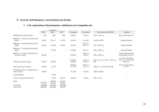 f) níveis de endividamento e características das dívidas

                  •    i) Os empréstimos, financiamentos e debêntures da Companhia são:

                                                         Consolidado
                                             2009          2008        2007        Contratação   Vencimento        Taxa efetiva de juros (TIR)              Garantias

BNDES letra (a) item IV abaixo                  2.168         3.061      3.946      18.06.07      15.05.12    TJLP + 3,8% a.a.                       Aval da Total Fleet S.A.

Debêntures - 1ª emissão letra (b) item IV
  abaixo                                     226.941       361.373     357.948      01.04.05      01.04.10    110,8% do CDI                             Garantia Flutuante

Debêntures - 2ª emissão letra (b) item IV                                                        02.07.12 a
  abaixo                                     208.352       212.806     210.467      02.07.07      02.07.14    CDI + 0,59% a.a.                          Garantia Flutuante

Debêntures - 3ª emissão letra (b) item IV
  abaixo                                            -      313.605            -     01.09.08      01.09.11    CDI + 2,00% a.a.                          Garantia Flutuante

Debêntures - 1ª emissão Total Fleet letra                                                        30.09.12 a                                          Garantia fidejussória da
  (b) item IV abaixo                         409.079              -           -     30.09.09      30.09.15    CDI + 2,02% a.a.                       Localiza Rent a Car S.A.

                                                                                                                                                     Aval da Localiza Rent a
                                                                                   25.04.08 a    12.09.11 a   CDI + 1,5% a.a. e CDI + 1,75% a.a. +   Car S.A. e aval da Total
CCB letra (c) item IV abaixo                 303.597       266.246            -     30.09.08      24.04.13    IOF                                          Fleet S.A.

                                                                                   30.04.08 e    10.04.11 a                                          Aval da Localiza Rent a
NCC letra (d) item IV abaixo                 188.230        81.257            -     15.12.09      23.11.15    108,2% e 111,4% do CDI + IOF                  Car S.A.

Notas Promissórias - 4ª emissão letra (e)                                     -
item IV abaixo                               199.826              -                 29.12.09      27.06.10    108,9% do CDI                                     -

Conta Garantida                                     -       30.278       -              -            -                           -                              -

Compror letra (f) item IV abaixo                    -       12.576     267.542      18.04.08      13.04.09    CDI + 1,22%                                       -

Outros                                              -       103.220     114.742         -            -                           -                              -
                                            1.538.193     1.384.422     954.645
Curto Prazo                                  (446.602)     (251.126)   (403.366)
Longo Prazo                                 1.091.591     1.133.296     551.279




                                                                                                                                                                                10
 