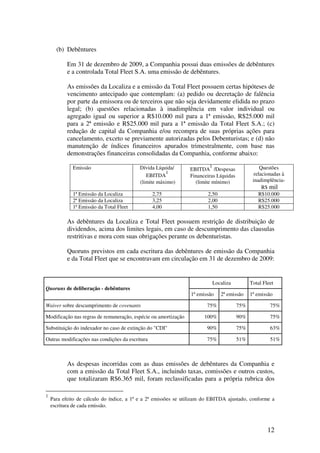 (b) Debêntures

           Em 31 de dezembro de 2009, a Companhia possui duas emissões de debêntures
           e a controlada Total Fleet S.A. uma emissão de debêntures.

           As emissões da Localiza e a emissão da Total Fleet possuem certas hipóteses de
           vencimento antecipado que contemplam: (a) pedido ou decretação de falência
           por parte da emissora ou de terceiros que não seja devidamente elidida no prazo
           legal; (b) questões relacionadas à inadimplência em valor individual ou
           agregado igual ou superior a R$10.000 mil para a 1ª emissão, R$25.000 mil
           para a 2ª emissão e R$25.000 mil para a 1ª emissão da Total Fleet S.A.; (c)
           redução de capital da Companhia e/ou recompra de suas próprias ações para
           cancelamento, exceto se previamente autorizadas pelos Debenturistas; e (d) não
           manutenção de índices financeiros apurados trimestralmente, com base nas
           demonstrações financeiras consolidadas da Companhia, conforme abaixo:

             Emissão                      Dívida Líquida/                1                         Questões
                                                                EBITDA /Despesas
                                                     1                                          relacionadas à
                                             EBITDA             Financeiras Líquidas
                                          (limite máximo)         (limite mínimo)              inadimplência-
                                                                                                    R$ mil
             1ª Emissão da Localiza              2,75                   2,50                      R$10.000
             2ª Emissão da Localiza              3,25                   2,00                      R$25.000
             1ª Emissão da Total Fleet           4,00                   1,50                      R$25.000

           As debêntures da Localiza e Total Fleet possuem restrição de distribuição de
           dividendos, acima dos limites legais, em caso de descumprimento das clausulas
           restritivas e mora com suas obrigações perante os debenturistas.

           Quoruns previstos em cada escritura das debêntures de emissão da Companhia
           e da Total Fleet que se encontravam em circulação em 31 de dezembro de 2009:


                                                                             Localiza         Total Fleet
Quoruns de deliberação - debêntures
                                                                1ª emissão      2ª emissão    1ª emissão

Waiver sobre descumprimento de covenants                               75%              75%            75%

Modificação nas regras de remuneração, espécie ou amortização         100%              90%            75%

Substituição do indexador no caso de extinção do "CDI"                 90%              75%            63%

Outras modificações nas condições da escritura                         75%              51%            51%



           As despesas incorridas com as duas emissões de debêntures da Companhia e
           com a emissão da Total Fleet S.A., incluindo taxas, comissões e outros custos,
           que totalizaram R$6.365 mil, foram reclassificadas para a própria rubrica dos

1
    Para efeito de cálculo do índice, a 1ª e a 2ª emissões se utilizam do EBITDA ajustado, conforme a
    escritura de cada emissão.



                                                                                                      12
 
