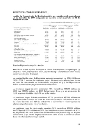 DEMONSTRAÇÃO DOS RESULTADOS

Análise da Demonstração do Resultado relativo ao exercício social encerrado em
31 de dezembro de 2009, comparado ao exercício social encerrado em 31 de
dezembro de 2008.
                                                                                        Exercício encerrado em 31 de dezembro de
                                                                                                                                               Variação
                                                                                 2009                                  2008                    2009x2008
                                                                                    % da Receita                              % da Receita
DEMONSTRAÇÃO DE RESULTADOS                                       Em R$ (mil)          Líquida          Em R$ (mil)              Líquida             %
Receitas líquidas de aluguéis e vendas:
Aluguel de carros                                                   585.181                    32,1        564.615                     31,0              3,6
Aluguel de frotas                                                   303.163                    16,6        268.983                     14,7             12,7
Franchising                                                          10.126                     0,6          9.346                      0,5              8,3
Venda dos carros usados pela Localiza e Total Fleet                 922.443                    50,7        980.832                     53,8             (6,0)
Receitas líquidas totais                                          1.820.913                   100,0      1.823.776                    100,0             (0,2)
Custos diretos operacionais:
Custos de aluguéis– Aluguel de carros                               (485.449)                  -26,7       (456.021)                   -25,0              6,5
Custos de aluguéis– Aluguel de frotas                               (236.960)                  -13,0       (214.432)                   -11,8             10,5
Franchising                                                            (4.698)                  -0,3         (3.554)                    -0,2             32,2
Custo dos carros usados vendidos pela Localiza e Total Fleet        (660.929)                  -36,3       (666.922)                   -36,6             (0,9)
Custos totais                                                     (1.388.036)                  -76,2     (1.340.929)                   -73,5              3,5
Lucro bruto                                                          432.877                    23,8        482.847                     26,5            (10,3)
Despesas operacionais:
Com publicidade e vendas                                            (130.930)                   -7,2      (121.758)                     -6,7             7,5
Gerais, administrativas e outras despesas operacionais               (47.573)                   -2,6       (39.856)                     -2,2            19,4
Despesas totais                                                    (178.503)                    -9,8      (161.614)                     -8,9            10,5

Lucro operacional antes dos efeitos financeiros, do imposto de
renda e contribuição social e da participação minoritária            254.374                   14,0        321.233                     17,6             (20,8)
Despesas financeiras, líquidas                                      (112.901)                   -6,2      (133.212)                     -7,3         (15,2)
Imposto de renda e contribuição social                               (39.443)                   -2,2       (51.345)                     -2,8         (23,2)
Participação minoritária                                                     -                     -          (159)                        -        (100,0)
Lucro líquido do exercício                                           102.030                     5,6       136.517                       7,5         (25,3)


Receitas Líquidas de Aluguéis e Vendas

O total das receitas líquidas de aluguéis e vendas da Companhia é composto por: (i)
aluguel de carros, (ii) aluguel de frotas, (iii) franchising e (iv) venda dos carros usados
desativados das áreas de aluguel.

As receitas líquidas totais da Companhia permaneceram estáveis em R$1,8 bilhão em
2008 e 2009. O aumento das receitas de aluguel foi compensado pela queda na receita
de venda dos carros usados em decorrência da redução de até 7p.p. do IPI para carros
novos, o que refletiu no preço de venda dos carros usados.

As receitas de aluguel de carros aumentaram 3,6%, passando de R$564,6 milhões em
2008 para R$585,2 milhões em 2009. Tal acréscimo deveu-se a um crescimento de
1,5% no volume de diárias e de 2,2% nas tarifas médias.

As receitas de aluguel de frotas aumentaram 12,7%, passando de R$269,0 milhões em
2008 para R$303,2 milhões em 2009. Tal acréscimo decorre do crescimento de 10,3%
no volume de diárias e de 2,5% na tarifa média. O crescimento de volume ocorreu em
clientes antigos bem como em novos clientes.

As receitas de venda dos carros usados reduziram 6,0%, passando de R$980,8 milhões
em 2008 para R$922,4 milhões em 2009. Essa redução decorreu da diminuição de 6,5%
no preço médio dos carros vendidos em decorrência da redução de até 7p.p. do IPI para
carros novos, o que refletiu no preço de venda dos carros usados. O volume de vendas
ficou estável em 2009 em relação a 2008.



                                                                                                                                                        18
 