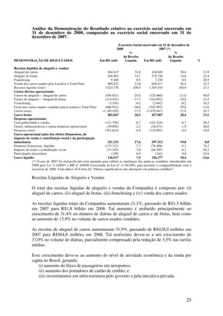 Análise da Demonstração do Resultado relativo ao exercício social encerrado em
             31 de dezembro de 2008, comparado ao exercício social encerrado em 31 de
             dezembro de 2007.
                                                                          Exercício Social encerrado em 31 de dezembro de
                                                                        2008                          2007 (*)
                                                                                 %                              %
                                                                             da Receita                     da Receita
DEMONSTRAÇÃO DE RESULTADOS                                    Em R$ (mil)     Líquida       Em R$ (mil)       Líquida               %

Receitas líquidas de aluguéis e vendas:
Aluguel de carros                                                       564.615              31,0        428.049           28,4         31,9
Aluguel de frotas                                                       268.983              14,7        219.738           14,6         22,4
Franchising                                                                9.346              0,5           7.250           0,5         28,9
Venda dos carros usados pela Localiza e Total Fleet                     980.832              53,8        850.417           56,5         15,3
Receitas líquidas totais                                             1.823.776             100,0       1.505.454          100,0         21,1
Custos diretos operacionais:
Custos de aluguéis – Aluguel de carros                                (456.021)             -25,0      (325.660)          -21,6         40,0
Custos de aluguéis – Aluguel de frotas                                (214.432)             -11,7      (163.052)          -10,8         31,5
Franchising                                                              (3.554)             -0,2         (2.642)          -0,2         34,5
Custo dos carros usados vendidos pela Localiza e Total Fleet          (666.922)             -36,6      (587.093)          -39,0         13,6
Custos totais                                                      (1.340.929)              -73,5    (1.078.447)          -71,6         24,3
Lucro bruto                                                             482.847              26,5        427.007           28,4         13,1
Despesas operacionais:
Com publicidade e vendas                                              (121.758)              -6,7      (101.224)           -6,7         20,3
Gerais, administrativas e outras despesas operacionais                 (39.856)              -2,2       (28.471)           -1,9         40,0
Despesas totais                                                       (161.614)              -8,9      (129.695)           -8,6         24,6
Lucro operacional antes dos efeitos financeiros, do
imposto de renda e contribuição social e da participação
minoritária                                                             321.233              17,6        297.312           19,8           8,0
Despesas financeiras, líquidas                                        (133.212)              -7,3       (76.406)           -5,1          74,3
Imposto de renda e contribuição social                                 (51.345)              -2,8       (64.385)           -4,3         -20,3
Participação minoritária                                                   (159)              0.0           (244)           0,0         -34,8
Lucro líquido                                                           136.517               7,5        156.277           10,4         -12,6
              (*) O ano de 2007 foi reclassificado e/ou ajustado para refletir as mudanças das práticas contábeis introduzidas em
              2008 pela Lei 11.638/07 e MP nº 449/08 (convertida na Lei nº 11.941/09), para permitir a comparabilidade com o
              exercício de 2008. Vide tópico 10.4 letra (b) “Efeitos significativos das alterações em práticas contábeis”

             Receitas Líquidas de Aluguéis e Vendas

             O total das receitas líquidas de aluguéis e vendas da Companhia é composto por: (i)
             aluguel de carros, (ii) aluguel de frotas, (iii) franchising e (iv) venda dos carros usados.

             As receitas líquidas totais da Companhia aumentaram 21,1%, passando de R$1,5 bilhão
             em 2007 para R$1,8 bilhão em 2008. Tal aumento é atribuído principalmente ao
             crescimento de 31,4% no número de diárias de aluguel de carros e de frotas, bem como
             ao aumento de 13,9% no volume de carros usados vendidos.

             As receitas de aluguel de carros aumentaram 31,9%, passando de R$428,0 milhões em
             2007 para R$564,6 milhões em 2008. Tal acréscimo deveu-se a um crescimento de
             37,0% no volume de diárias, parcialmente compensado pela redução de 3,5% nas tarifas
             médias.

             Esse crescimento deve-se ao aumento do nível de atividade econômica e da renda per
             capita no Brasil, gerando:
                (i) aumento do fluxo de passageiros em aeroportos;
                (ii) aumento dos portadores de cartão de crédito; e
                (iii) investimentos em infra-estrutura pelo governo e pela iniciativa privada.




                                                                                                                             25
 