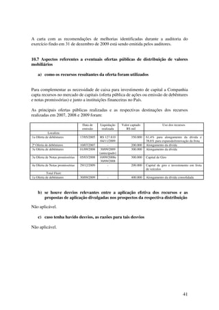 A carta com as recomendações de melhorias identificadas durante a auditoria do
exercício findo em 31 de dezembro de 2009 está sendo emitida pelos auditores.


10.7 Aspectos referentes a eventuais ofertas públicas de distribuição de valores
mobiliários

    a) como os recursos resultantes da oferta foram utilizados


Para complementar as necessidade de caixa para investimento de capital a Companhia
capta recursos no mercado de capitais (oferta pública de ações ou emissão de debêntures
e notas promissórias) e junto a instituições financeiras no País.

As principais ofertas públicas realizadas e as respectivas destinações dos recursos
realizadas em 2007, 2008 e 2009 foram:

                                   Data de     Liquidação     Valor captado               Uso dos recursos
                                   emissão      realizada        R$ mil
            Localiza:
1a Oferta de debêntures           17/05/2005   R$ 127.810           350.000   61,4% para alongamento da dívida e
                                                04/11/2009                    38,6% para expansão/renovação da frota
2ª Oferta de debêntures           10/07/2007         -              200.000   Alongamento da dívida
3a Oferta de debêntures           01/09/2008    30/09/2009          300.000   Alongamento da dívida
                                               (antecipado)
3a Oferta de Notas promissórias   05/03/2008   10/09/2008e          300.000   Capital de Giro
                                                30/09/2008
4a Oferta de Notas promissórias   29/12/2009         -              200.000   Capital de giro e investimento em frota
                                                                              de veículos
           Total Fleet:
1a Oferta de debêntures           30/09/2009        -               400.000   Alongamento da dívida consolidada



    b) se houve desvios relevantes entre a aplicação efetiva dos recursos e as
       propostas de aplicação divulgadas nos prospectos da respectiva distribuição

Não aplicável.

    c) caso tenha havido desvios, as razões para tais desvios

Não aplicável.




                                                                                                        41
 