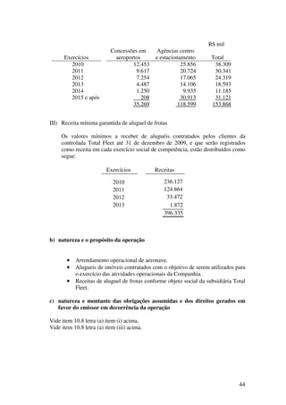 R$ mil
                           Concessões em       Agências centro
      Exercícios             aeroportos       e estacionamento       Total
         2010                       12.453               25.856       38.309
         2011                        9.617               20.724       30.341
         2012                        7.254               17.065       24.319
         2013                        4.487               14.106       18.593
         2014                        1.250                9.935       11.185
         2015 e após                    208              30.913       31.121
                                    35.269              118.599      153.868


III) Receita mínima garantida de aluguel de frotas

     Os valores mínimos a receber de aluguéis contratados pelos clientes da
     controlada Total Fleet até 31 de dezembro de 2009, e que serão registrados
     como receita em cada exercício social de competência, estão distribuídos como
     segue:

                         Exercícios           Receitas

                            2010                 236.127
                            2011                 124.864
                            2012                  33.472
                            2013                   1.872
                                                 396.335



b) natureza e o propósito da operação


       •   Arrendamento operacional de aeronave.
       •   Alugueis de imóveis contratados com o objetivo de serem utilizados para
           o exercício das atividades operacionais da Companhia.
       •   Receitas de aluguel de frotas conforme objeto social da subsidiária Total
           Fleet.

c) natureza e montante das obrigações assumidas e dos direitos gerados em
   favor do emissor em decorrência da operação

Vide item 10.8 letra (a) item (i) acima.
Vide item 10.8 letra (a) item (iii) acima.




                                                                                 44
 