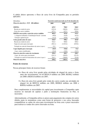 A tabela abaixo apresenta o fluxo de caixa livre da Companhia para os períodos
aplicados:

R$/milhões                                               Exercício social encerrado em 31 de dezembro de
Fluxo de caixa livre – FCF (R$ milhões)                     2009              2008             2007

EBITDA                                                         647,5             700,9            568,5
 Receita na venda de carros                                   (922,4)           (980,8)          (850,4)
 Custo dos carros vendidos                                     677,3             677,7            595,0
EBITDA sem receita e custo dos carros vendidos                 402,4             397,8            313,1
 (-) Imposto de Renda e Contribuição Social - corrente          (49,0)           (52,8)           (63,4)
 Variação capital de giro                                       (11,5)           (44,8)            13,3
Caixa gerado antes do capex                                    341,9             300,2            263,0
 Receita na venda de carros                                    922,4             980,8            850,4
 Capex de carros para renovação                               (963,1)         (1.035,4)          (839,0)
 Variação na conta de fornecedores de carros (capex)            15,2                 -                -
Capex líquido para renovação                                   (25,5)            (54,6)            11,4
  Capex outros imobilizados                                     (21,0)           (39,9)           (23,7)
Fluxo de caixa livre antes do crescimento                      295,4             205,7            250,7
  Capex de carros para crescimento                            (241,1)           (299,9)          (221,9)
 Variação na conta de fornecedores de carros (capex )          241,1            (188,9)           (51,0)
Fluxo de caixa livre                                           295,4            (283,1)           (22,2)


Fontes de recursos

Nossas principais fontes de recursos foram:

        • o fluxo de caixa livre gerado pelas atividades de aluguel de carros e frota,
          antes dos investimentos, foi de R$341,9 milhões em 2009, R$300,2 milhões
          em 2008 e R$263,0 milhões em 2007,

        • o fluxo de caixa livre gerado pela venda dos carros usados nas atividades de
          aluguel foi de R$922,4 milhões em 2009, R$980,8 milhões em 2008 e
          R$850,4 milhões em 2007.

 Para complementar as necessidades de capital para investimento a Companhia capta
 recursos no mercado de capitais e junto a instituições financeiras no País, se
 necessário.

 Adicionalmente, a Companhia utiliza os prazos para pagamento das compras de carros
 obtidos junto às montadoras como uma forma de gerenciar o seu caixa, buscando
 compatibilizar as saídas de caixa para investimento na frota com o prazo necessário
 para realizar as vendas dos carros renovados na frota.




                                                                                                          8
 