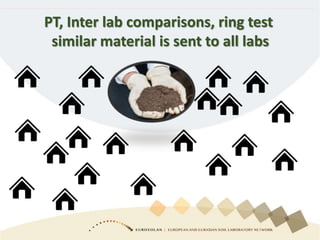 Item 10. GLOSOLAN inter-laboratory comparison procedure | PPTX