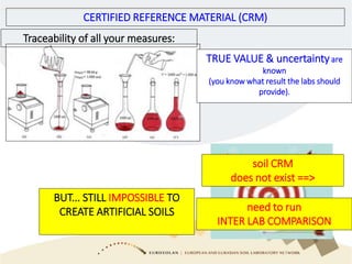 Item 10. GLOSOLAN inter-laboratory comparison procedure | PPTX