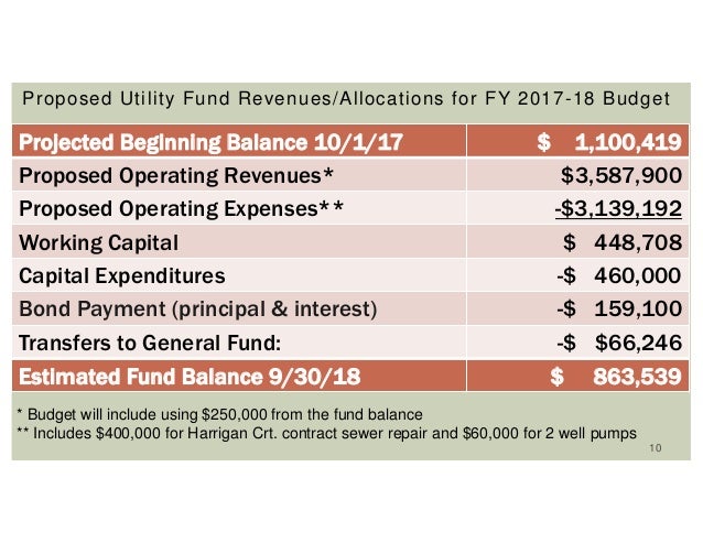 powerpoint budget presentation