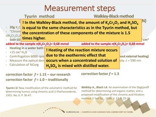 The case of the SOP on OC by Tyurin | PPTX
