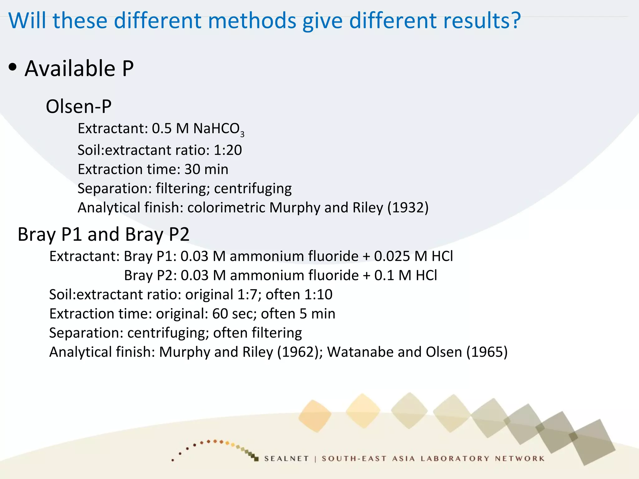 General principles of soil test interpretation | PPT