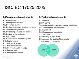 © NERC All rights reserved
ISO/IEC 17025:2005
4. Management requirements
4.1. Organization
4.2. Management system
4.3. Document control
4.4. Review of requests, tenders, contracts
4.5. Subcontracting of tests
4.6. Purchasing services and supplies
4.7. Service to the customer
4.8. Complaints
4.9. Control of non-conforming work
4.10. Improvement
4.11. Corrective actions
4.12. Preventive actions
4.13. Control of quality records
4.14. Internal audits
4.15. Management review
5. Technical requirements
5.1. General
5.2. Personnel
5.3. Accommodation & environmental conditions
5.4. Test methods and validation
5.5. Equipment
5.6. Measurement traceability
5.7. Sampling
5.8. Handling of Test items
5.9. Assuring the quality of test results
5.10. Reporting the results
Quality
system
Technical
competency
ISO
17025
 