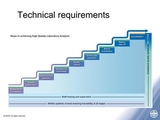 © NERC All rights reserved
Technical requirements
 