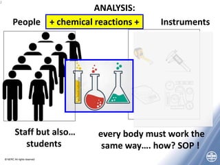 © NERC All rights reserved
2
People Instruments
ANALYSIS:
+ chemical reactions +
Staff but also…
students
every body must work the
same way…. how? SOP !
 