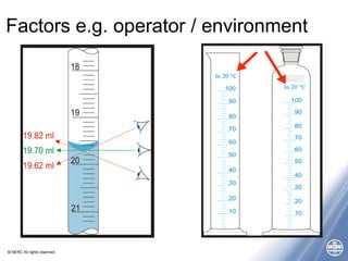 © NERC All rights reserved
Factors e.g. operator / environment
 