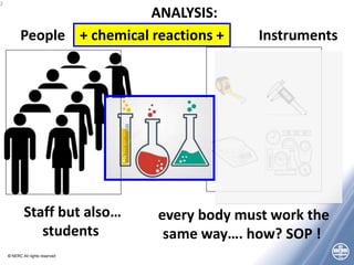 © NERC All rights reserved
2
People Instruments
ANALYSIS:
+ chemical reactions +
Staff but also…
students
every body must ...