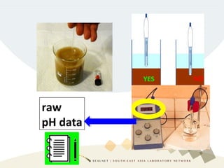 raw
pH data
YES NO
 
