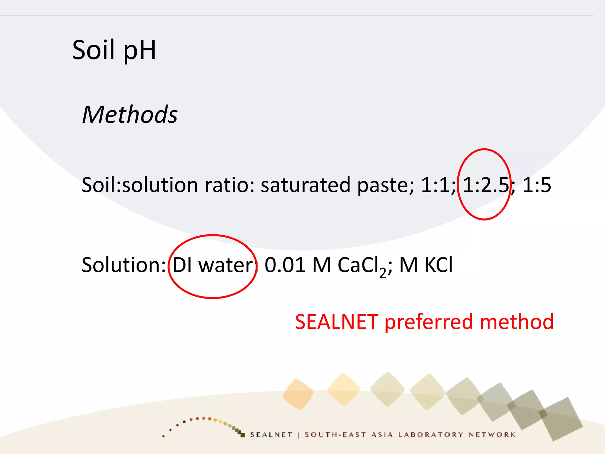 Item 13: Introduction to the interpretation of soil tests | PPT