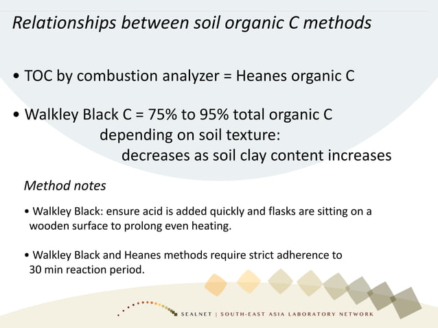 Item 13: Introduction to the interpretation of soil tests | PPT
