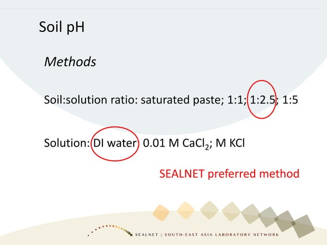 Item 13: Introduction to the interpretation of soil tests | PPT