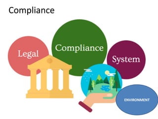 Compliance
ENVIRONMENT
 