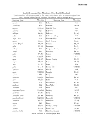 Exhibit B: Municipal Area Allocations: 15% of Total ($150 million)
(County numbers refer to distribution to the county governments after payment to cities within
county borders has been made. Minimum distribution to each county is $1000.)
Municipal Area Allocation Municipal Area Allocation
Abbott $688 Lakeport $463
Abernathy $110 Lakeside $4,474
Abilene $563,818 Lakeside City $222
Ackerly $21 Lakeview $427
Addison $58,094 Lakeway $31,657
Adrian $181 Lakewood Village $557
Agua Dulce $43 Lamar County $141,598
Alamo $22,121 Lamb County $50,681
Alamo Heights $28,198 Lamesa $29,656
Alba $3,196 Lampasas $28,211
Albany $180 Lampasas County $42,818
Aledo $331 Lancaster $90,653
Alice $71,291 Laredo $763,174
Allen $315,081 Latexo $124
Alma $1,107 Lavaca County $45,973
Alpine $29,686 Lavon $7,435
Alto $3,767 Lawn $58
Alton $11,540 League City $302,418
Alvarado $29,029 Leakey $256
Alvin $113,962 Leander $88,641
Alvord $358 Leary $797
Amarillo $987,661 Lee County $30,457
Ames $5,571 Lefors $159
Amherst $22 Leon County $67,393
Anahuac $542 Leon Valley $23,258
Anderson $19 Leona $883
Anderson County $268,763 Leonard $8,505
Andrews $18,983 Leroy $176
Andrews County $37,606 Levelland $46,848
Angelina County $229,956 Lewisville $382,094
Angleton $62,791 Lexington $2,318
Angus $331 Liberty $72,343
Anna $9,075 Liberty County $531,212
Annetta $5,956 Liberty Hill $2,780
Annetta North $34 Limestone County $135,684
(Table continues on multiple pages below)
Attachment B
 