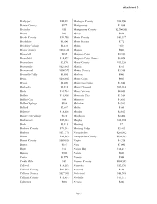 Page 5
Bridgeport $33,301 Montague County $94,796
Briscoe County $977 Montgomery $1,884
Broaddus $31 Montgomery County $2,700,911
Bronte $99 Moody $828
Brooks County $20,710 Moore County $40,627
Brookshire $6,406 Moore Station $772
Brookside Village $1,110 Moran $50
Brown County $193,417 Morgan $605
Browndell $152 Morgan's Point $3,105
Brownfield $14,452 Morgan's Point Resort $8,024
Brownsboro $3,176 Morris County $53,328
Brownsville $425,057 Morton $167
Brownwood $166,572 Motley County $3,344
Bruceville-Eddy $1,692 Moulton $999
Bryan $246,897 Mount Calm $605
Bryson $1,228 Mount Enterprise $1,832
Buckholts $1,113 Mount Pleasant $65,684
Buda $10,784 Mount Vernon $6,049
Buffalo $11,866 Mountain City $1,548
Buffalo Gap $88 Muenster $4,656
Buffalo Springs $188 Muleshoe $4,910
Bullard $7,487 Mullin $384
Bulverde $14,436 Munday $2,047
Bunker Hill Village $472 Murchison $2,302
Burkburnett $37,844 Murphy $51,893
Burke $1,114 Mustang $7
Burleson County $70,244 Mustang Ridge $2,462
Burleson $151,779 Nacogdoches $205,992
Burnet $33,345 Nacogdoches County $198,583
Burnet County $189,829 Naples $4,224
Burton $937 Nash $7,999
Byers $77 Nassau Bay $11,247
Bynum $380 Natalia $625
Cactus $4,779 Navarro $334
Caddo Mills $43 Navarro County $103,513
Caldwell $18,245 Navasota $37,676
Caldwell County $86,413 Nazareth $124
Calhoun County $127,926 Nederland $44,585
Callahan County $12,894 Needville $10,341
Callisburg $101 Nevada $237
Attachment B
 