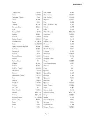 Page 9
Crystal City $19,412 Port Isabel $9,802
Cuero $24,689 Port Lavaca $11,752
Culberson County $789 Port Neches $38,849
Cumby $5,320 Portland $76,517
Cuney $606 Post $2,332
Cushing $1,120 Post Oak Bend City $1,034
Cut and Shoot $2,141 Poteet $6,767
DISH $19 Poth $3,974
Daingerfield $12,476 Potter County $371,701
Daisetta $5,370 Pottsboro $12,302
Dalhart $11,609 Powell $110
Dallam County $21,686 Poynor $1,180
Dallas County $8,538,291 Prairie View $7,600
Dallas $2,999,902 Premont $3,321
Dalworthington Gardens $6,060 Presidio $148
Danbury $4,231 Presidio County $787
Darrouzett $101 Primera $2,958
Dawson $600 Princeton $19,245
Dawson County $46,911 Progreso $8,072
Dayton $47,122 Progreso Lakes $39
Dayton Lakes $38 Prosper $22,770
De Kalb $1,035 Providence Village $508
De Leon $8,218 Putnam $14
De Witt County $68,895 Pyote $22
DeCordova $13,778 Quanah $207
DeSoto $72,400 Queen City $4,837
Deaf Smith County $34,532 Quinlan $7,304
Dean $141 Quintana $492
Decatur $56,669 Quitaque $8
Deer Park $49,388 Quitman $15,619
Del Rio $59,056 Rains County $53,190
Dell City $15 Ralls $3,967
Delta County $30,584 Rancho Viejo $3,836
Denison $210,426 Randall County $278,126
Denton $458,334 Ranger $12,186
Denton County $1,132,298 Rankin $1,613
Denver City $2,104 Ransom Canyon $930
Deport $42 Ravenna $685
Detroit $965 Raymondville $7,466
Devers $191 Reagan County $25,215
Attachment B
 