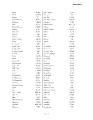 Page 10
Devine $4,354 Real County $5,073
Diboll $25,533 Red Lick $23
Dickens $71 Red Oak $26,843
Dickens County $1,873 Red River County $29,306
Dickinson $83,683 Redwater $1,058
Dilley $2,633 Reeves County $103,350
Dimmit County $33,294 Refugio $8,839
Dimmitt $1,012 Refugio County $46,216
Dodd City $1,211 Reklaw $1,136
Dodson $447 Reno $3,791
Domino $196 Reno $11,164
Donley County $22,370 Retreat $52
Donna $13,798 Rhome $12,285
Dorchester $231 Rice $1,972
Double Oak $4,765 Richardson $260,315
Douglassville $574 Richland $210
Dripping Springs $811 Richland Hills $24,438
Driscoll $39 Richland Springs $2,234
Dublin $14,478 Richmond $77,606
Dumas $26,229 Richwood $12,112
Duncanville $58,328 Riesel $1,118
Duval County $49,109 Rio Bravo $8,548
Eagle Lake $4,882 Rio Grande City $25,947
Eagle Pass $56,005 Rio Hondo $3,550
Early $14,838 Rio Vista $4,419
Earth $242 Rising Star $1,933
East Bernard $5,554 River Oaks $11,917
East Mountain $2,494 Riverside $858
East Tawakoni $2,723 Roanoke $275
Eastland $15,896 Roaring Springs $461
Eastland County $52,275 Robert Lee $85
Easton $329 Roberts County $547
Ector $1,108 Robertson County $44,642
Ector County $480,000 Robinson $18,002
Edcouch $4,101 Robstown $40,154
Eden $497 Roby $428
Edgecliff Village $2,232 Rochester $674
Edgewood $13,154 Rockdale $20,973
Edinburg $120,884 Rockport $54,253
Edmonson $136 Rocksprings $25
Attachment B
 