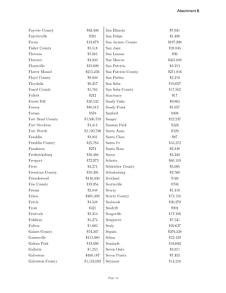 Page 12
Fayette County $92,440 San Elizario $7,831
Fayetteville $391 San Felipe $1,498
Ferris $13,873 San Jacinto County $197,398
Fisher County $5,518 San Juan $28,845
Flatonia $5,661 San Leanna $36
Florence $3,949 San Marcos $325,688
Floresville $21,699 San Patricio $4,213
Flower Mound $215,256 San Patricio County $271,916
Floyd County $9,049 San Perlita $2,219
Floydada $6,357 San Saba $10,057
Foard County $5,764 San Saba County $17,562
Follett $212 Sanctuary $17
Forest Hill $26,132 Sandy Oaks $9,863
Forney $80,112 Sandy Point $1,637
Forsan $576 Sanford $308
Fort Bend County $1,506,719 Sanger $22,237
Fort Stockton $4,411 Sansom Park $223
Fort Worth $2,120,790 Santa Anna $329
Franklin $3,931 Santa Clara $87
Franklin County $25,783 Santa Fe $33,272
Frankston $274 Santa Rosa $2,138
Fredericksburg $56,486 Savoy $2,349
Freeport $72,973 Schertz $60,110
Freer $3,271 Schleicher County $5,695
Freestone County $50,495 Schulenburg $2,560
Friendswood $140,330 Scotland $148
Frio County $19,954 Scottsville $708
Friona $2,848 Scurry $1,110
Frisco $405,309 Scurry County $73,116
Fritch $4,548 Seabrook $30,270
Frost $321 Seadrift $991
Fruitvale $2,344 Seagoville $17,106
Fulshear $5,272 Seagraves $7,531
Fulton $1,602 Sealy $20,637
Gaines County $54,347 Seguin $376,538
Gainesville $153,980 Selma $22,429
Galena Park $13,093 Seminole $16,092
Gallatin $1,253 Seven Oaks $3,917
Galveston $488,187 Seven Points $7,452
Galveston County $1,124,093 Seymour $14,218
Attachment B
 