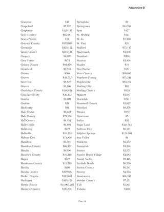 Page 14
Granjeno $43 Springlake $3
Grapeland $7,287 Springtown $14,244
Grapevine $129,195 Spur $427
Gray County $65,884 St. Hedwig $111
Grays Prairie $17 St. Jo $7,360
Grayson County $539,083 St. Paul $21
Greenville $203,112 Stafford $75,145
Gregg County $243,744 Stagecoach $3,036
Gregory $4,697 Stamford $398
Grey Forest $474 Stanton $3,838
Grimes County $94,878 Staples $19
Groesbeck $5,745 Star Harbor $151
Groom $965 Starr County $99,896
Groves $40,752 Stephens County $35,244
Groveton $8,827 Stephenville $83,472
Gruver $1,166 Sterling City $62
Guadalupe County $146,824 Sterling County $939
Gun Barrel City $36,302 Stinnett $4,097
Gunter $4,609 Stockdale $741
Gustine $34 Stonewall County $1,822
Hackberry $94 Stratford $8,378
Hale Center $6,042 Strawn $987
Hale County $79,150 Streetman $5
Hall County $8,933 Sudan $32
Hallettsville $6,895 Sugar Land $321,561
Hallsburg $272 Sullivan City $6,121
Hallsville $10,239 Sulphur Springs $124,603
Haltom City $71,800 Sun Valley $4
Hamilton $3,581 Sundown $2,592
Hamilton County $66,357 Sunnyvale $3,248
Hamlin $4,656 Sunray $2,571
Hansford County $16,416 Sunrise Beach Village $2,083
Happy $327 Sunset Valley $9,425
Hardeman County $15,219 Surfside Beach $6,530
Hardin $100 Sutton County $6,541
Hardin County $379,800 Sweeny $4,503
Harker Heights $113,681 Sweetwater $68,248
Harlingen $165,429 Swisher County $7,251
Harris County $14,966,202 Taft $5,861
Harrison County $185,910 Tahoka $430
Attachment B
 