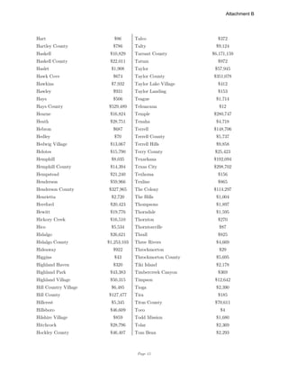Page 15
Hart $86 Talco $372
Hartley County $786 Talty $9,124
Haskell $10,829 Tarrant County $6,171,159
Haskell County $22,011 Tatum $972
Haslet $1,908 Taylor $57,945
Hawk Cove $674 Taylor County $351,078
Hawkins $7,932 Taylor Lake Village $412
Hawley $931 Taylor Landing $153
Hays $506 Teague $1,714
Hays County $529,489 Tehuacana $12
Hearne $16,824 Temple $280,747
Heath $28,751 Tenaha $4,718
Hebron $687 Terrell $148,706
Hedley $70 Terrell County $5,737
Hedwig Village $13,067 Terrell Hills $9,858
Helotes $15,790 Terry County $25,423
Hemphill $8,035 Texarkana $192,094
Hemphill County $14,394 Texas City $298,702
Hempstead $21,240 Texhoma $156
Henderson $59,966 Texline $865
Henderson County $327,965 The Colony $114,297
Henrietta $2,720 The Hills $1,004
Hereford $20,423 Thompsons $1,897
Hewitt $19,776 Thorndale $1,595
Hickory Creek $16,510 Thornton $270
Hico $5,534 Thorntonville $87
Hidalgo $26,621 Thrall $825
Hidalgo County $1,253,103 Three Rivers $4,669
Hideaway $922 Throckmorton $29
Higgins $43 Throckmorton County $5,695
Highland Haven $320 Tiki Island $2,178
Highland Park $43,383 Timbercreek Canyon $369
Highland Village $50,315 Timpson $12,642
Hill Country Village $6,485 Tioga $2,390
Hill County $127,477 Tira $185
Hillcrest $5,345 Titus County $70,611
Hillsboro $46,609 Toco $4
Hilshire Village $859 Todd Mission $1,680
Hitchcock $28,796 Tolar $2,369
Hockley County $46,407 Tom Bean $2,293
Attachment B
 