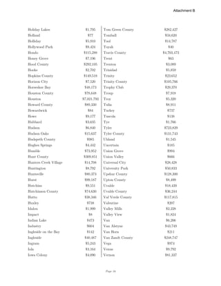 Page 16
Holiday Lakes $1,795 Tom Green County $282,427
Holland $77 Tomball $34,620
Holliday $5,910 Tool $14,787
Hollywood Park $9,424 Toyah $40
Hondo $115,288 Travis County $4,703,473
Honey Grove $7,196 Trent $63
Hood County $292,105 Trenton $3,089
Hooks $2,702 Trinidad $5,859
Hopkins County $149,518 Trinity $23,652
Horizon City $7,520 Trinity County $105,766
Horseshoe Bay $48,173 Trophy Club $29,370
Houston County $78,648 Troup $7,918
Houston $7,021,793 Troy $5,320
Howard County $89,330 Tulia $8,911
Howardwick $84 Turkey $737
Howe $9,177 Tuscola $138
Hubbard $3,635 Tye $1,766
Hudson $6,840 Tyler $723,829
Hudson Oaks $15,637 Tyler County $131,743
Hudspeth County $985 Uhland $1,545
Hughes Springs $4,442 Uncertain $185
Humble $73,952 Union Grove $994
Hunt County $309,851 Union Valley $666
Hunters Creek Village $14,708 Universal City $28,428
Huntington $8,792 University Park $50,833
Huntsville $80,373 Upshur County $128,300
Hurst $99,187 Upton County $8,499
Hutchins $9,551 Uvalde $18,439
Hutchinson County $74,630 Uvalde County $36,244
Hutto $38,346 Val Verde County $117,815
Huxley $738 Valentine $207
Idalou $1,999 Valley Mills $2,228
Impact $8 Valley View $1,824
Indian Lake $473 Van $6,206
Industry $604 Van Alstyne $43,749
Ingleside on the Bay $142 Van Horn $211
Ingleside $40,487 Van Zandt County $248,747
Ingram $5,243 Vega $974
Iola $3,164 Venus $9,792
Iowa Colony $4,090 Vernon $81,337
Attachment B
 