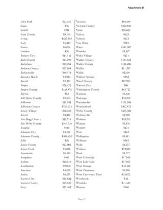 Page 17
Iowa Park $23,487 Victoria $84,598
Iraan $56 Victoria County $520,886
Iredell $216 Vidor $95,620
Irion County $9,105 Vinton $622
Irving $427,818 Volente $333
Italy $5,349 Von Ormy $513
Itasca $8,694 Waco $512,007
Ivanhoe $26 Waelder $3,427
Jacinto City $14,141 Wake Village $174
Jack County $14,799 Walker County $184,624
Jacksboro $23,254 Waller County $126,206
Jackson County $37,984 Waller $11,295
Jacksonville $80,179 Wallis $2,698
Jamaica Beach $4,913 Walnut Springs $183
Jarrell $2,423 Ward County $67,920
Jasper $78,422 Warren City $66
Jasper County $248,855 Washington County $83,727
Jayton $63 Waskom $5,346
Jeff Davis County $8,500 Watauga $33,216
Jefferson $11,194 Waxahachie $152,094
Jefferson County $756,614 Weatherford $207,872
Jersey Village $36,347 Webb County $505,304
Jewett $9,338 Webberville $1,280
Jim Hogg County $12,718 Webster $53,202
Jim Wells County $166,539 Weimar $5,830
Joaquin $810 Weinert $234
Johnson City $3,581 Weir $443
Johnson County $408,692 Wellington $9,111
Jolly $26 Wellman $383
Jones County $22,001 Wells $1,357
Jones Creek $5,078 Weslaco $73,949
Jonestown $6,419 West $3,522
Josephine $881 West Columbia $17,958
Joshua $20,619 West Lake Hills $17,056
Jourdanton $9,600 West Orange $42,452
Junction $4,825 West Tawakoni $6,995
Justin $8,575 West University Place $34,672
Karnes City $11,632 Westbrook $43
Karnes County $35,249 Westlake $41,540
Katy $52,467 Weston $266
Attachment B
 