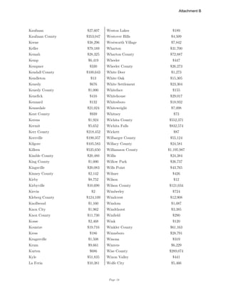 Page 18
Kaufman $27,607 Weston Lakes $189
Kaufman County $353,047 Westover Hills $4,509
Keene $38,296 Westworth Village $7,842
Keller $79,189 Wharton $31,700
Kemah $28,325 Wharton County $72,887
Kemp $6,419 Wheeler $447
Kempner $330 Wheeler County $26,273
Kendall County $100,643 White Deer $1,273
Kendleton $13 White Oak $15,305
Kenedy $676 White Settlement $23,304
Kenedy County $1,000 Whiteface $155
Kenefick $416 Whitehouse $29,017
Kennard $132 Whitesboro $18,932
Kennedale $21,024 Whitewright $7,098
Kent County $939 Whitney $73
Kerens $1,924 Wichita County $552,371
Kermit $5,652 Wichita Falls $832,574
Kerr County $218,452 Wickett $87
Kerrville $190,357 Wilbarger County $55,124
Kilgore $105,583 Willacy County $24,581
Killeen $535,650 Williamson County $1,195,987
Kimble County $20,480 Willis $24,384
King County $1,000 Willow Park $26,737
Kingsville $20,083 Wills Point $43,765
Kinney County $2,142 Wilmer $426
Kirby $8,752 Wilson $12
Kirbyville $10,690 Wilson County $121,034
Kirvin $2 Wimberley $724
Kleberg County $124,109 Windcrest $12,908
Knollwood $1,160 Windom $1,087
Knox City $1,962 Windthorst $3,385
Knox County $11,730 Winfield $290
Kosse $2,468 Wink $120
Kountze $19,716 Winkler County $61,163
Kress $186 Winnsboro $28,791
Krugerville $1,508 Winona $319
Krum $9,661 Winters $6,229
Kurten $686 Wise County $289,074
Kyle $51,835 Wixon Valley $441
La Feria $10,381 Wolfe City $5,466
Attachment B
 