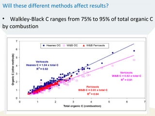 Organic Carbon | PPT