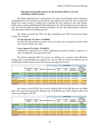 August 10, 2026 City Council Meeting
10
Discussion and possible action to set the proposed 2026 tax rate and
scheduling a public hearing.
Ms. Horton stated the City is required by Ch. 26 of the Texas Property Code to determine
and publish the no new revenue tax rate and the voter approval tax rate. The City is required to
decide how much revenue is needed and to calculate the rate required to raise that amount.
Public notices must be published and if the proposed tax rate will exceed the no new revenue tax
rate, the City must hold one public hearing and adopt a tax rate. She stated property valuations
have gone down and the tax rate then goes up.
Ms. Horton reviewed the 2026 Tax Rate calculations per $100 received from Bexar
County Tax Assessor.
-No New Revenue Tax Rate - $ 0.380641
provides the same amount of revenue received in prior year on properties taxed in both
years which excludes new values
-Voter Approval Tax Rate - $ 0.496515
maximum rate allowed by law without triggering an automatic election to approve tax
rates exceeding the voter approval tax rate
Ms. Horton explained 2026 Tax Levies w/o shifting over a portion of the I&S Rate.
Noting staff is recommending the proposed tax rate for 2026 to be the De Minimis rate of
$0.426544 per $100 valuation which will decrease the budget by $18,250.
Ms. Horton reviewed 2026 Tax Levies by shifting $.005 of the I&S Rate into the M&O
Rate. She stated the proposed De Minimis rate of $0.426544 per $100 valuation which will
increase the budget by $65,725.
 